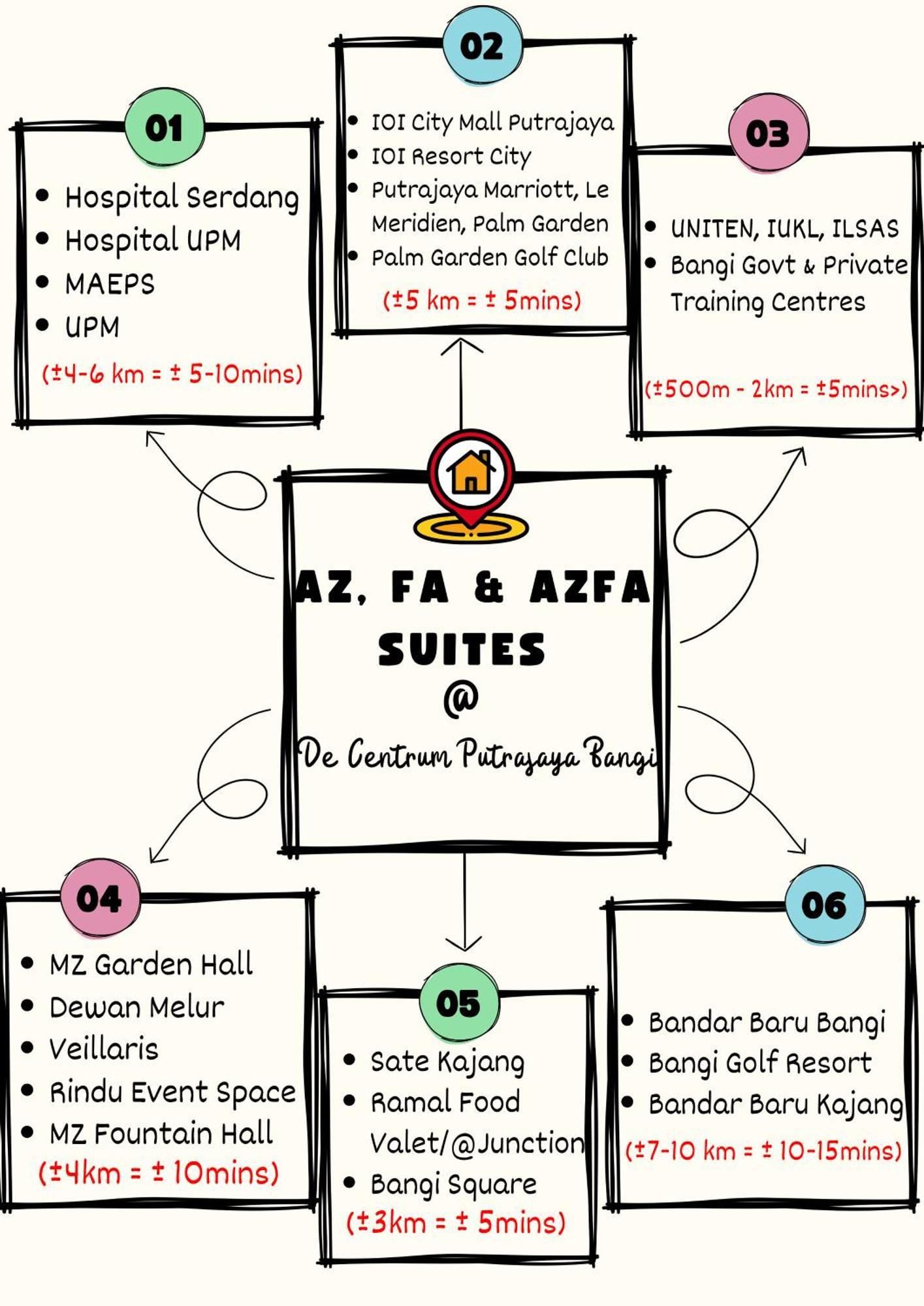 Azfa Suite13 At De Centrum Putrajaya-Bangi Kajang Kültér fotó